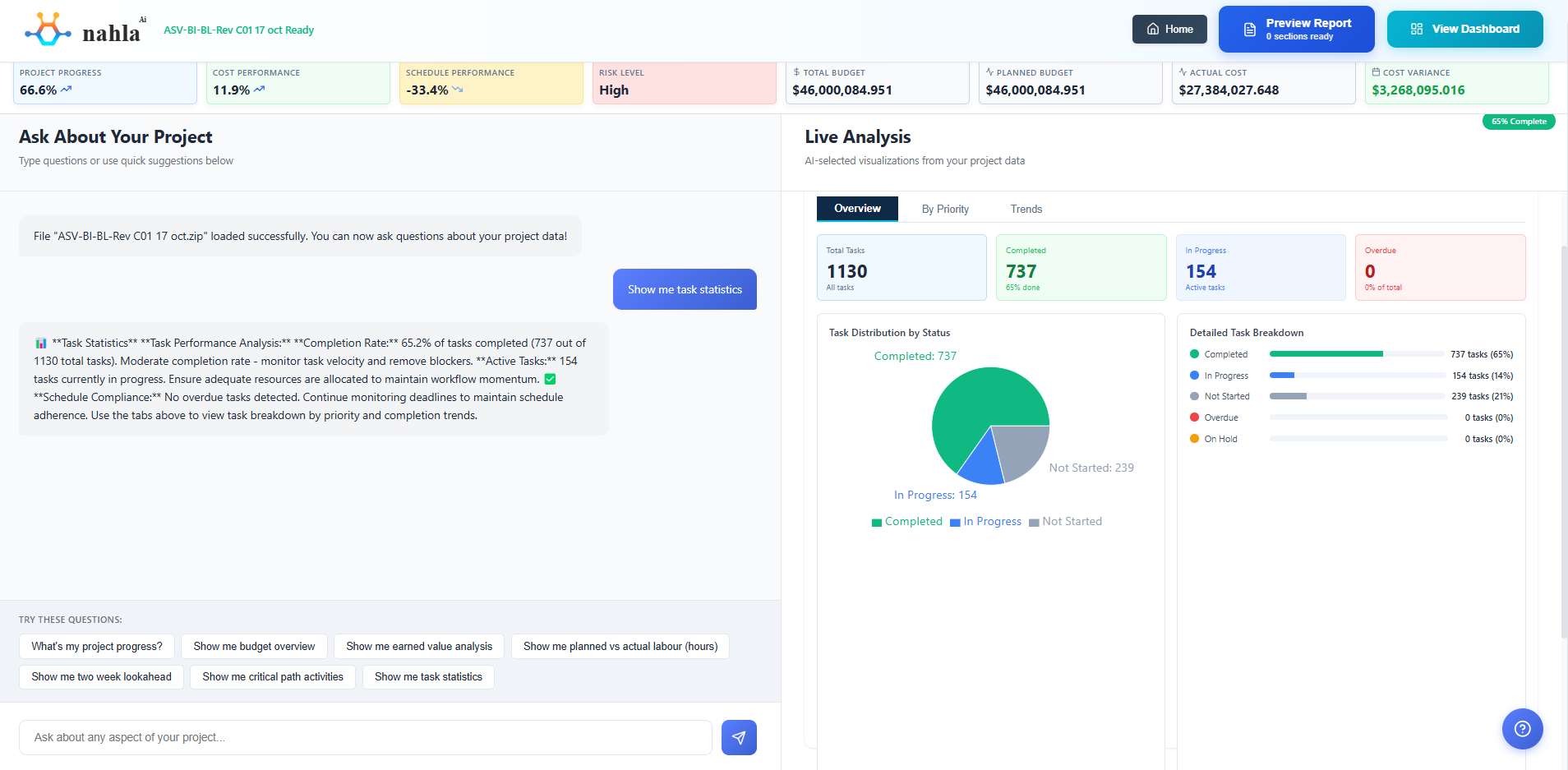 Nahla AI Analysis — natural language queries and chart generation