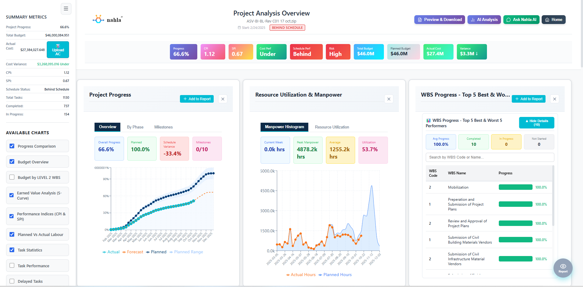 Nahla AI Dashboard — EVM metrics, S-Curve, progress tracking